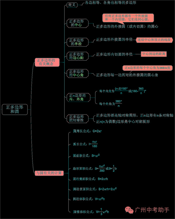 12張圖把初中數學的這些知識表達的一清二楚