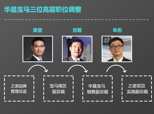 华晨宝马3位高层人事调整