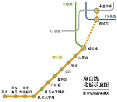 北京房山线北延四站明年开工可换乘10号线16号线