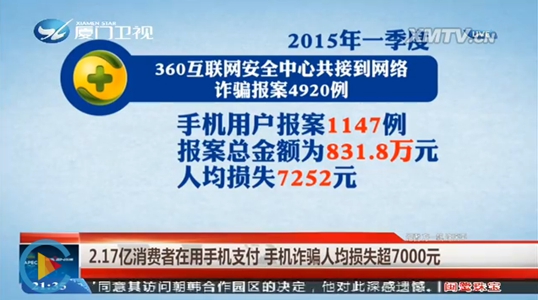 2015年第一季度,360互聯網安全中心共接到網絡詐騙報案4920例