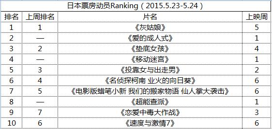 ձƱԱRanking2015.5.23-5.24