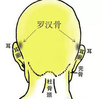 摸骨术非常神奇一看就知前身今世