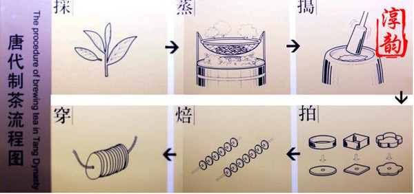 古代制茶技巧?