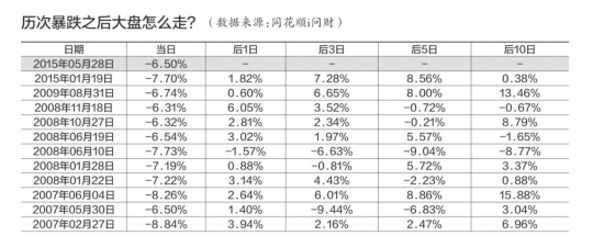 Aɻָش6.5%պȥδӣʾ19962009仦ָ20µ6%ǸΪ˳ɣҺ5Լ10ǸҲϴ͵19961217գָ9.44%֮ʣڶ컦ָǷߴ7.42%ٴش7%