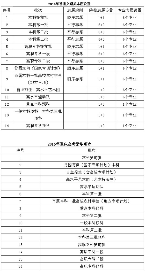 王大绩精讲满分作文_山东高考满分考生_重庆艺术考生文化成绩满分