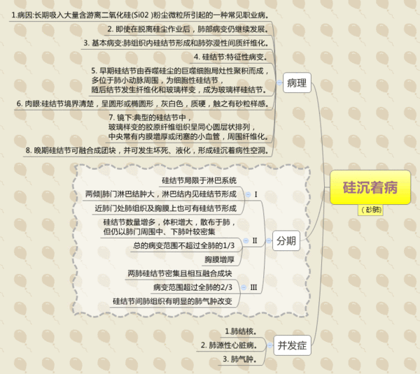 醫學思維導圖病理學全套完整打印版免費下載