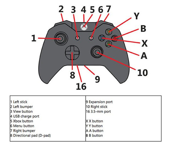 xbox360电源插口图解图片