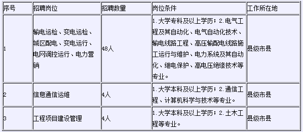 國家電網新疆電力公司2015招聘高校畢業生考試通知