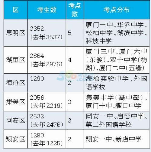 广东学业水平测试成绩_广东学业水平测试成绩_广东学业水平测试成绩