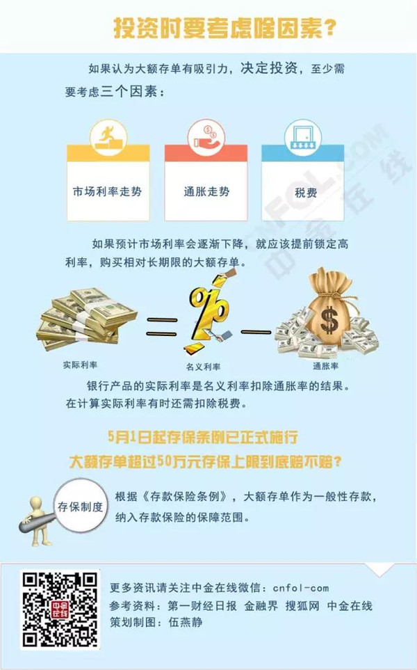 央行有关负责人就发布《大额存单管理暂行办法》答记者问1