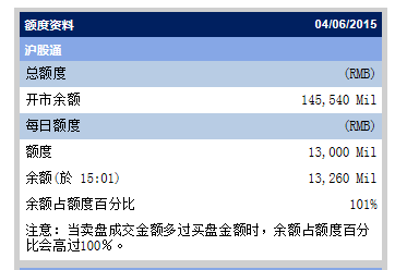 15:04۹ͨÿ105Ԫʹ4.15Ԫʣ100.86Ԫ