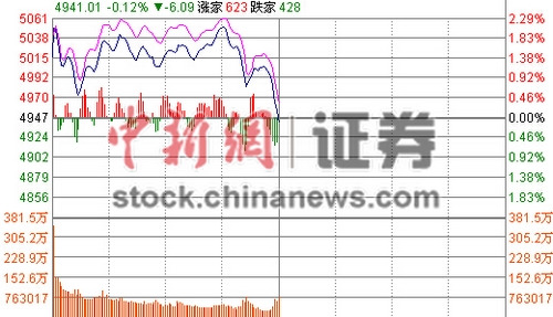 65յ  廦̴ָǳ1%ʱŸºһͻ5000㣬˫5000㣬ǰ̡ڹֹ̲ʯ͡ú̿ҵˮ3900㡣