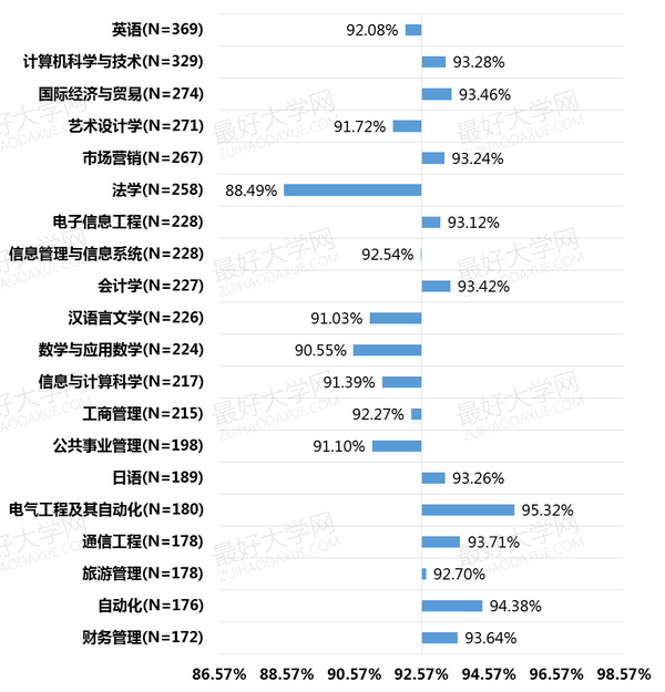 土木工程专业开设院校有多少_矿物加工工程开设院校_软件工程专业开设院校