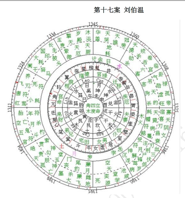 七政四餘傳習錄之劉伯溫