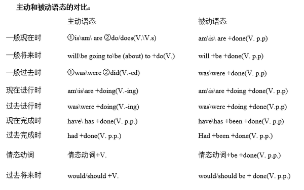 考研英語被動語態翻譯三種技巧_武漢大學考研網