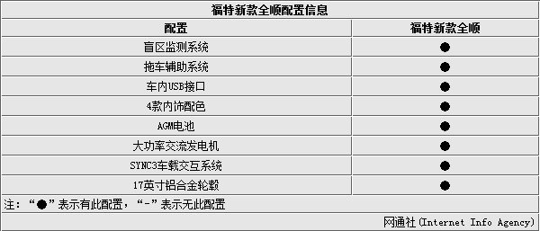 福特新款全順配置曝光新增盲區監測系統