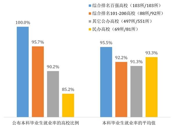 廣西專科商務英語哪個學校好_藝術類?？朴心男┖每嫉膶W校_中國最好的專科學校