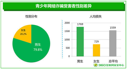 бթƭܺУСĽΪ11ꡣ14һΣڣһ俪ʼӡ16꣬թƭĸ߷䣬59ռб48%