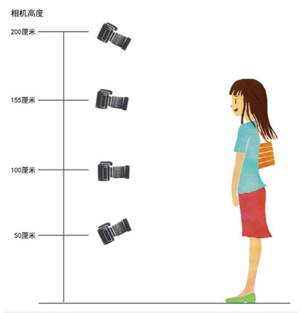 观察不同镜头高度和焦距带来的全身人像的变化※使用35mm全画幅相机