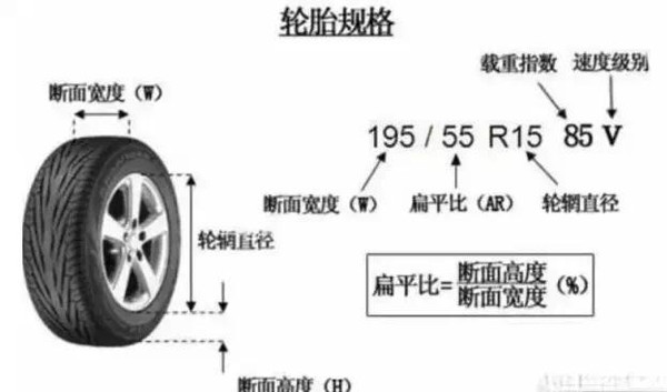 开云全站最全的汽车轮胎常识看懂了你就牛！(图1)