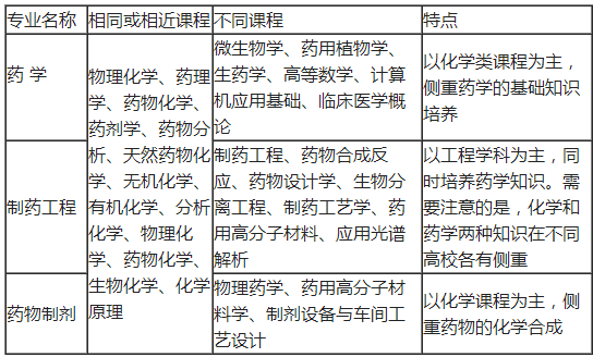 药物制剂专业就业前景(张雪峰谈药物制剂专业就业前景)