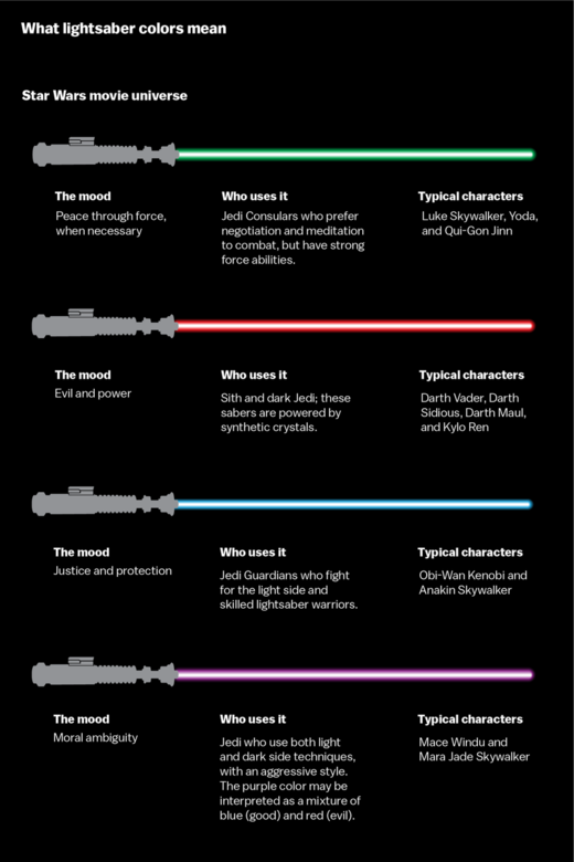 星球大战光剑颜色含义图片