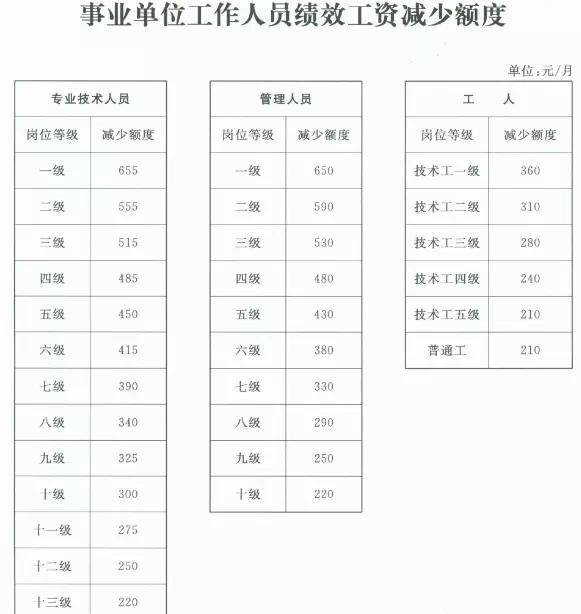 机关事业单位工资调整细则发布