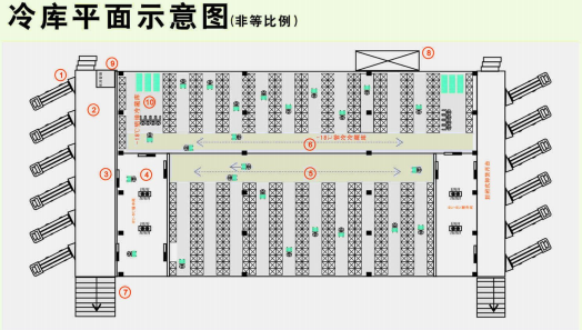 冷库,以扩大运营吞吐能力,欲投建资建造150000立方规模的低温冷藏库