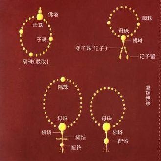 珠子形状名称大全图解图片