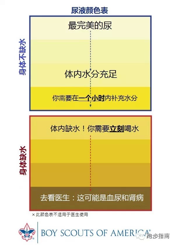 老王估计你这是身体缺水的表现.