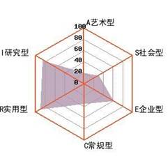 霍兰德常规型图片图片