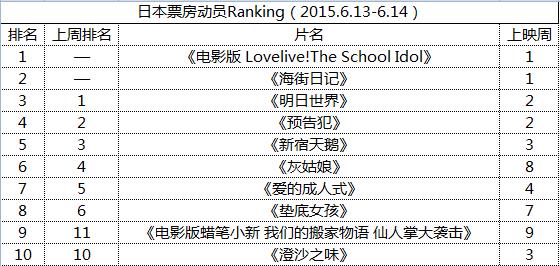 ձƱԱRanking2015.6.13-6.14