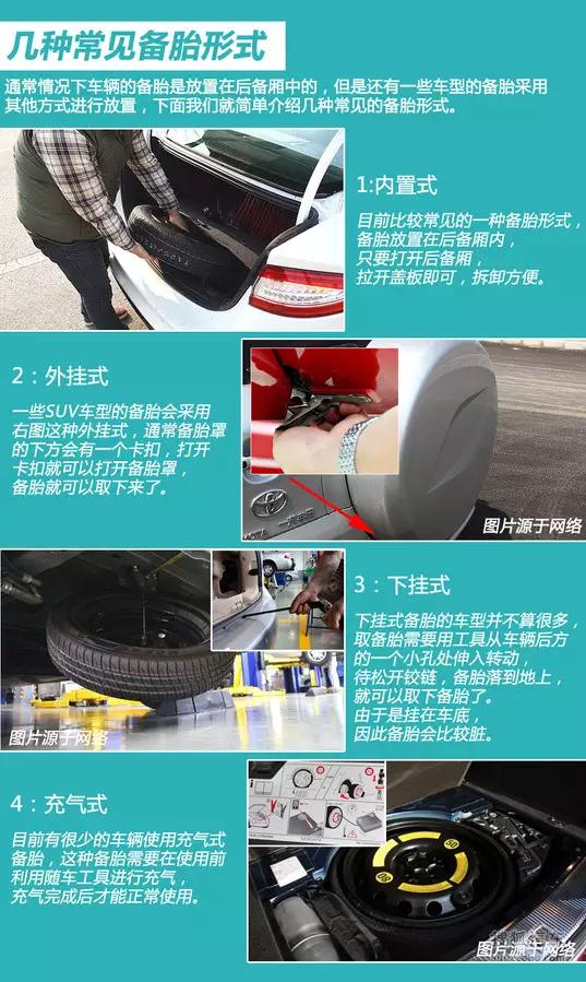 搜狐用车小常识 5分钟教会你怎样换轮胎ob体育(图2)