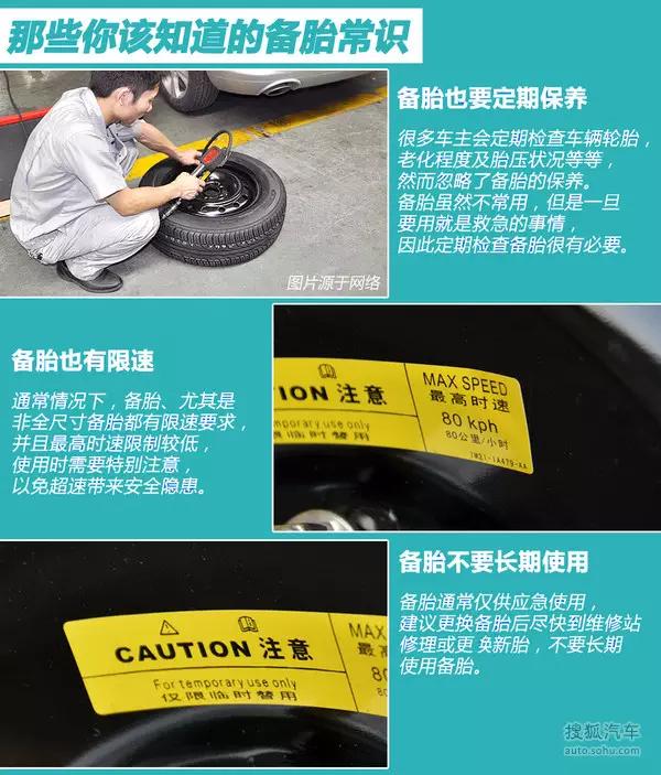 搜狐用车小常识 5分钟教会你怎样换轮胎ob体育(图3)