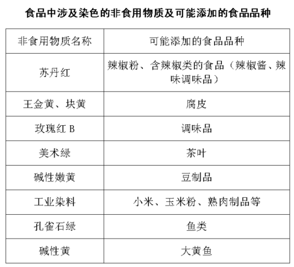 色标颜色对照表食品图片