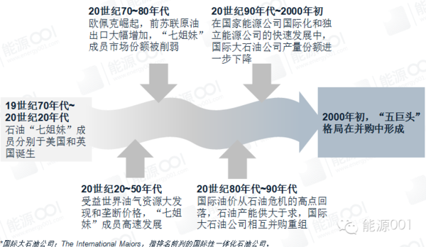 洛克菲勒的石油_打败洛克菲勒：新闻人与标准石油公司的战争_洛克菲勒石油帝国