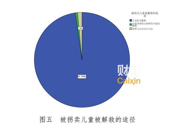 中国人口拐卖_办公厅印发《中国反对拐卖人口行动计划(2021-2030年)》(2)