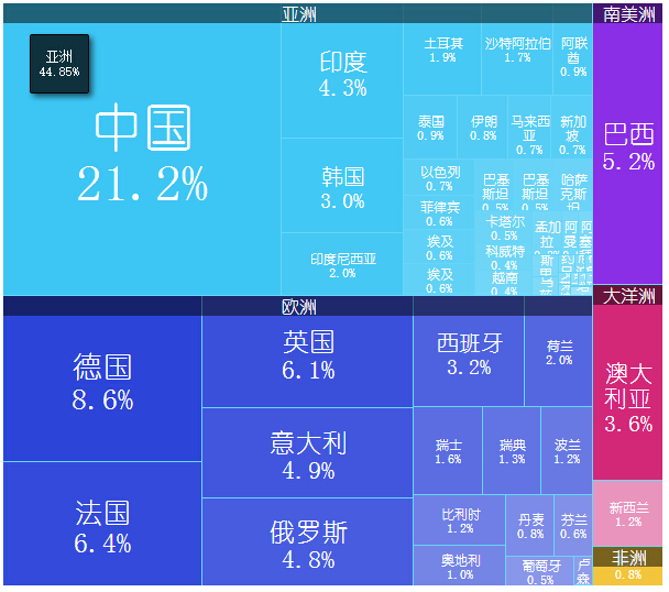 עͼаٷֱ=GDP/ͶйGDPܺͣΪ2013ȫԪƼ۵ĸGDP