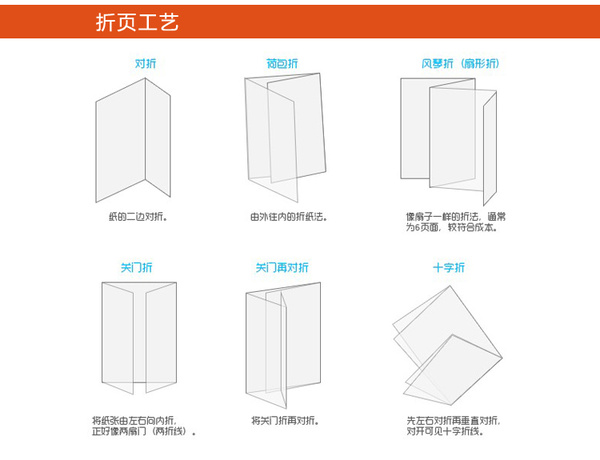 四折页关门折顺序图片