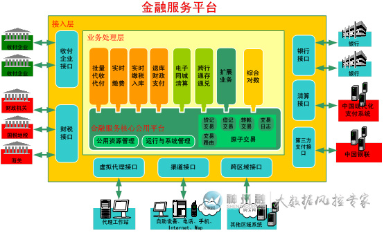 【神州融】网上(络)支付系统全景介绍