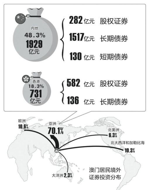 ϶Ѷ  죬Aɻָ3.46%100ɵͣԴ˸еࡱĲڵع񣬻Ź񡣴ȥ굽ڵⲨţУ൱İŹ룬Žڹֹʾ˵ľͶнڵʵ巢е֤ȯռ48 .3%ֵ1929ԪڰŵĹУ18 .2%ʽѡйڵʵ巢еĹƱֵﵽ282Ԫ