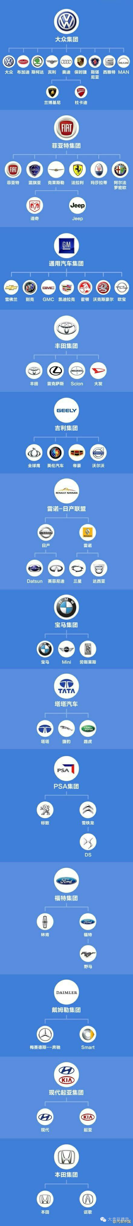 世界知名汽車品牌和所屬公司是什麼關係