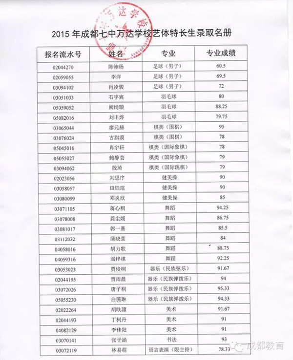 石室联中 成都八中 人北中学 成都华西中学 高新区 中和中学