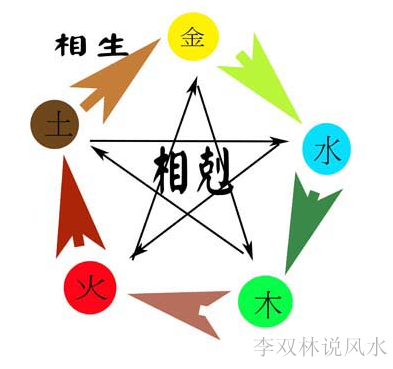 八字揭秘五行缺什麼就補什麼