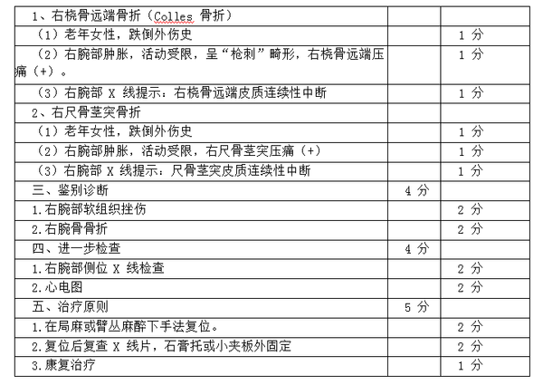 肘关节病历模板图片