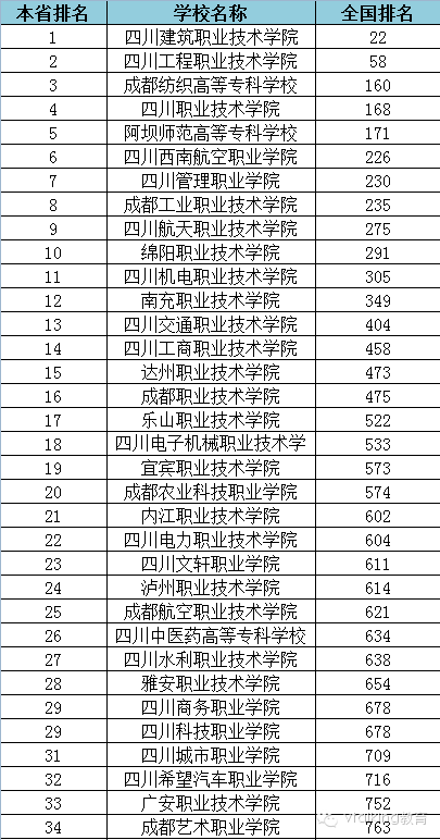 专科证书查询网站_软件技术专科学校排名_专科考的证书排行