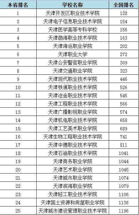 福建本二大學排名_福建大學分數線排名_福建二本大學理科排名