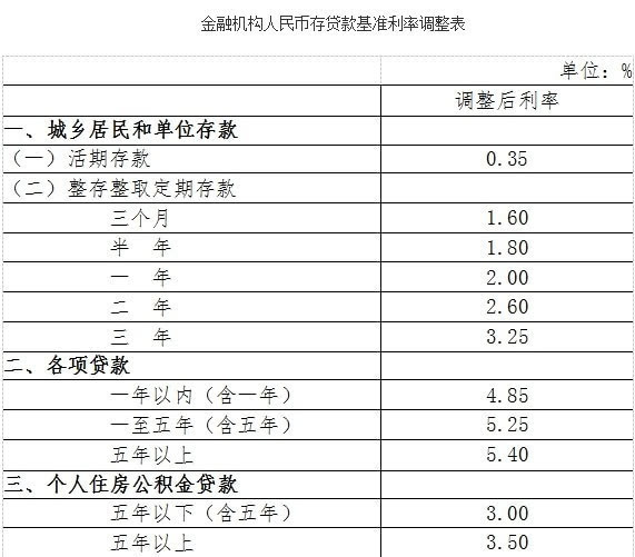 公积金6000能贷款多少(住房公积金6000可以贷款多少)