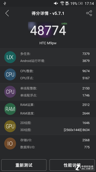 1000ǮĶ HTC One M9+ԱM9 