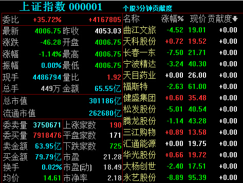 7月24股市资讯官网_今日大盘行情分析+热门牛股推荐_股民必看的投资指南日重要资讯一览